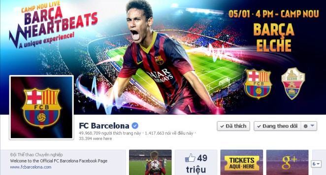 Vì sao Barca vẫn 'hot' nhất trên mạng xã hội năm 2013?